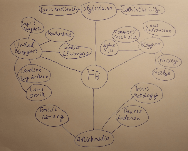 Nettverk – Kopi.png